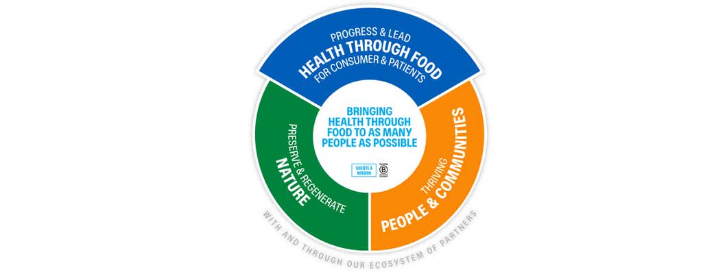 Danone Impact Journey