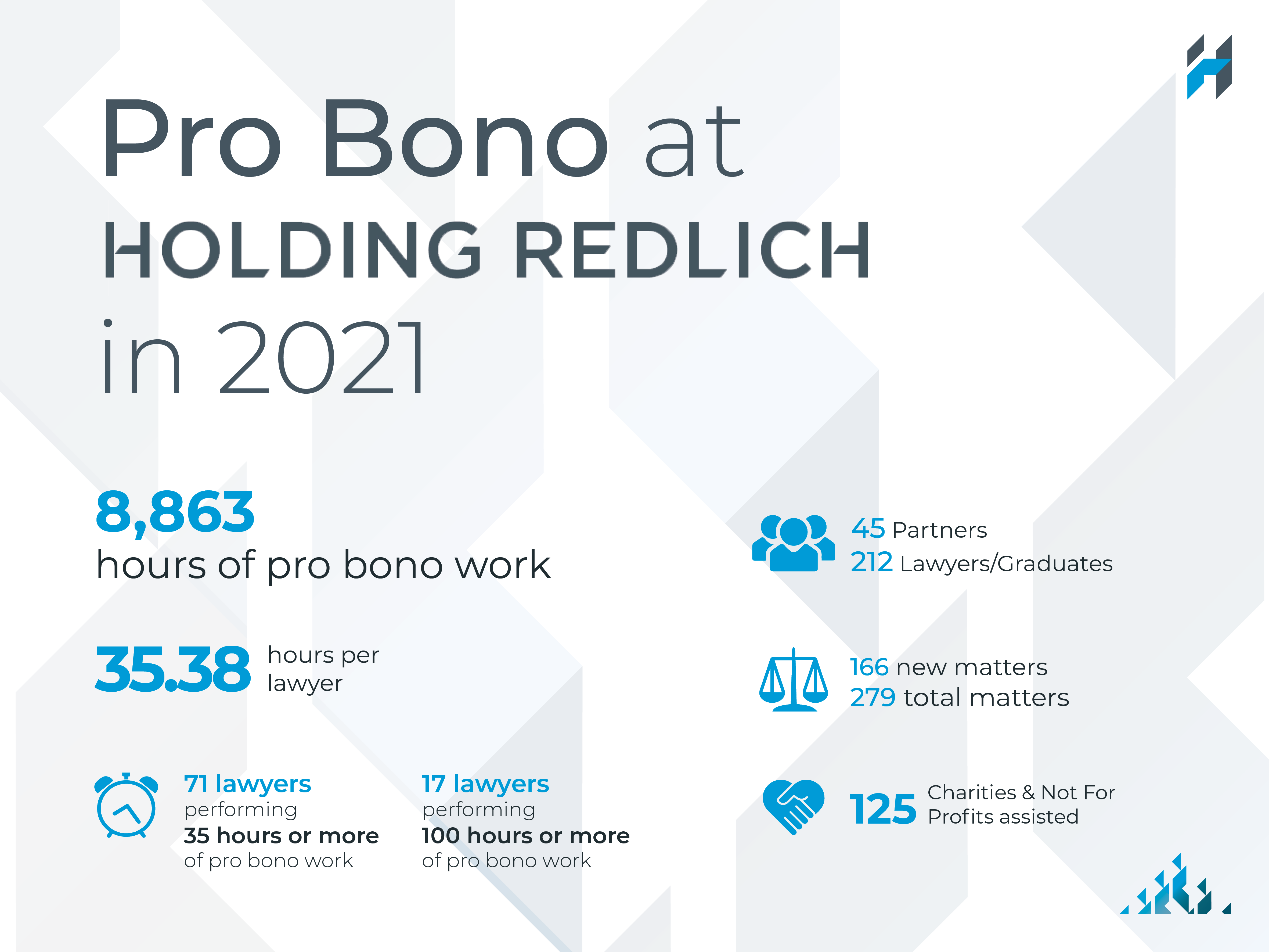 Holding Redlich contributes a record 8,863 pro bono hours in FY2021