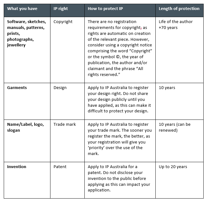 Protect your IP rights