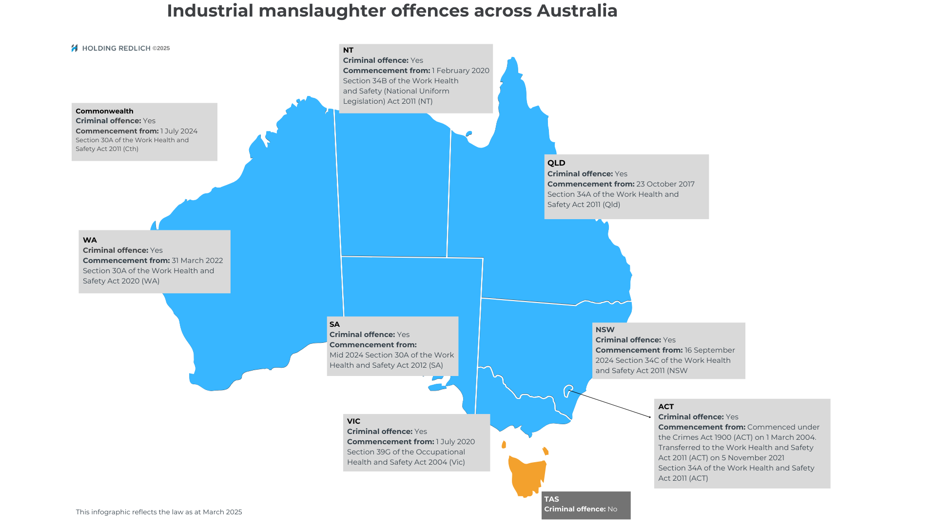 Update: Industrial manslaughter offences across Australia