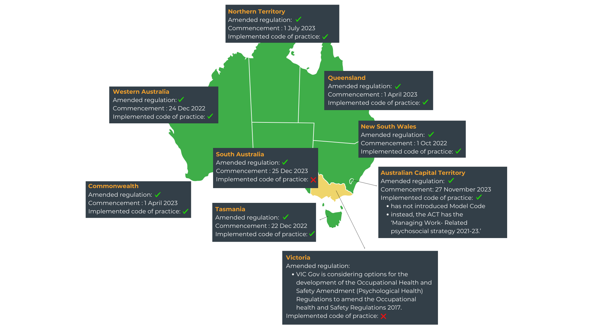 WRS SafeWork Australia model Code of Practice