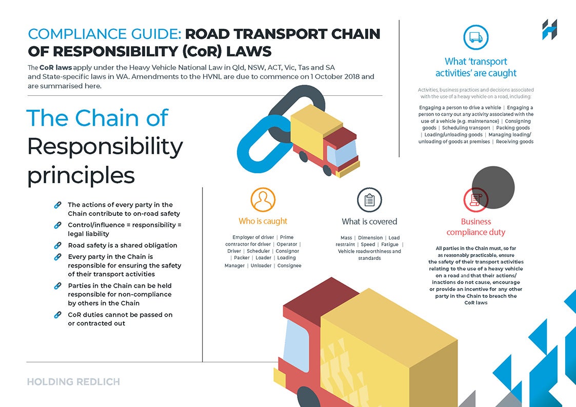 Chain of Responsibility Infographic Guide