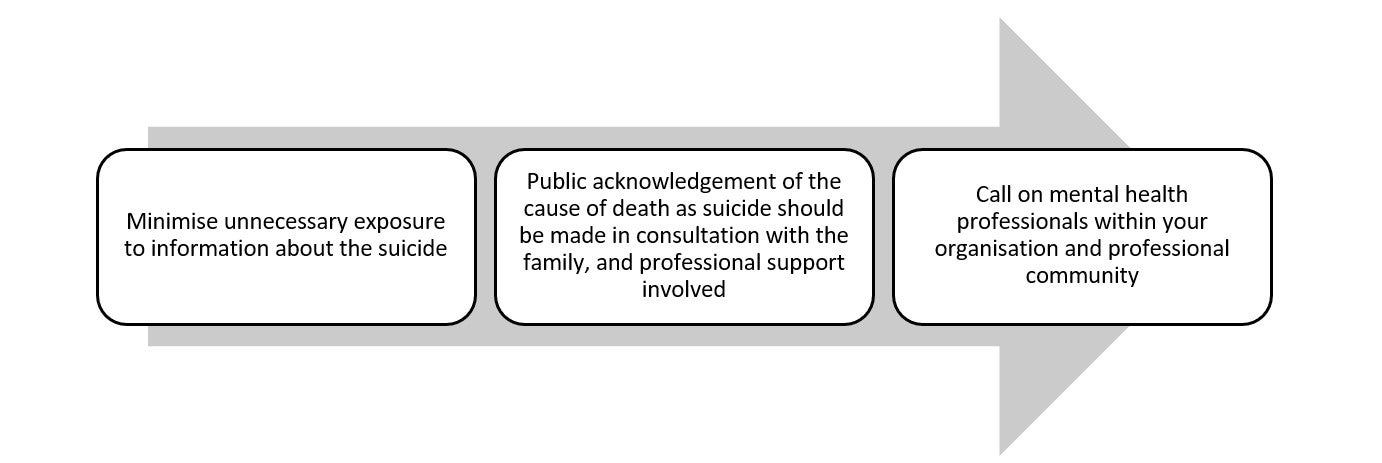 Mindframe – Communicating about suicide