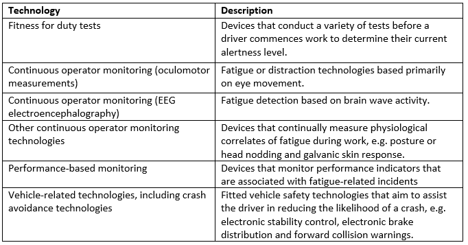 Six key fatigue and distraction detection technologies (FDDTs) used in the heavy vehicle industry