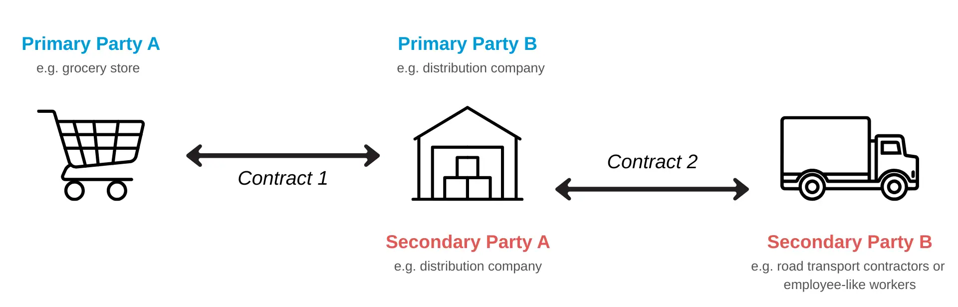 Emergency fuel relief measures impacting participants in the road transport industry