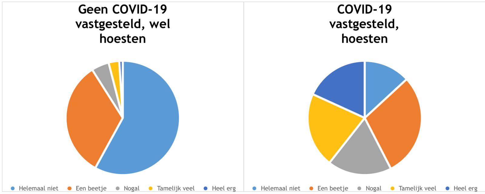 COVID-19 hoesten